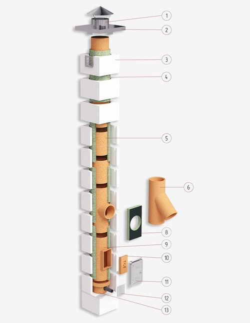 Дымоход одноходовой из керамики системы OFFEN AT O-BLOCK 1
