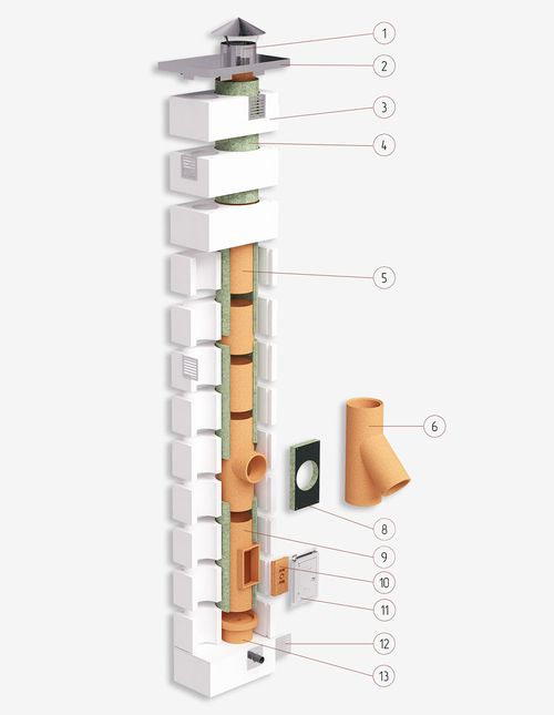Дымоход одноходовой из керамики с вентиляцией системы OFFEN AT О BLOCK 1+V