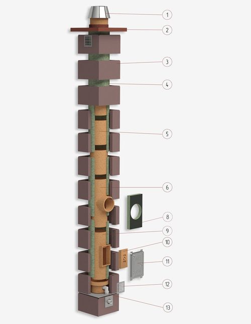 Дымоход одноходовой из керамики системы OFFEN AT S-BLOCK 1