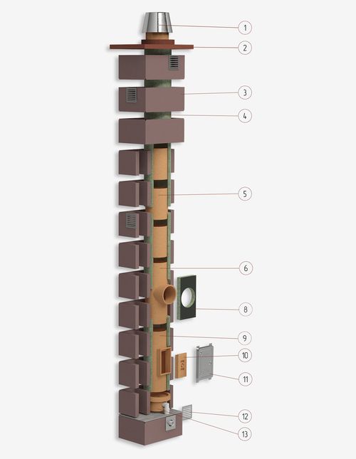 Дымоход одноходовой из керамики с вентиляцией системы OFFEN AT S BLOCK 1+V