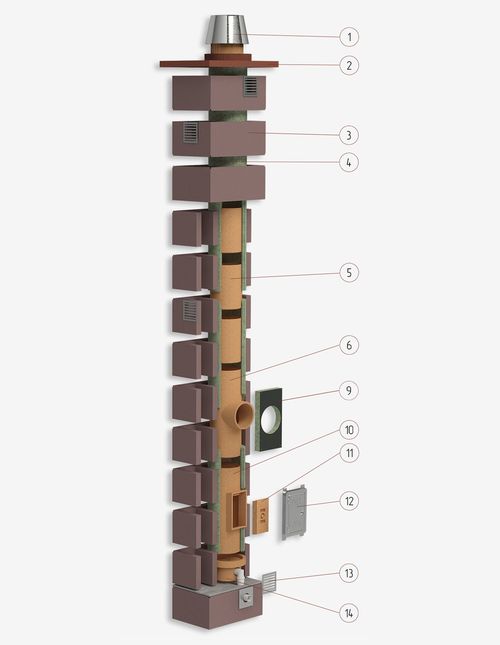 Дымоход одноходовой из керамики с вентиляцией системы OFFEN KLR S-BLOCK 1+V