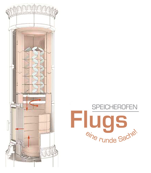 Печь теплоаккумулирующая FLUGS - Принцип действия