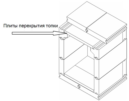 Плиты перекрытия топок (вермикулит) - Артикул: 3730, 3730 - Пример использования