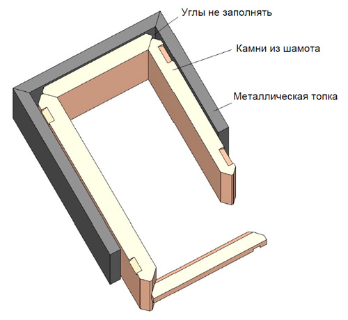 Шамотные плиты для металлических топок