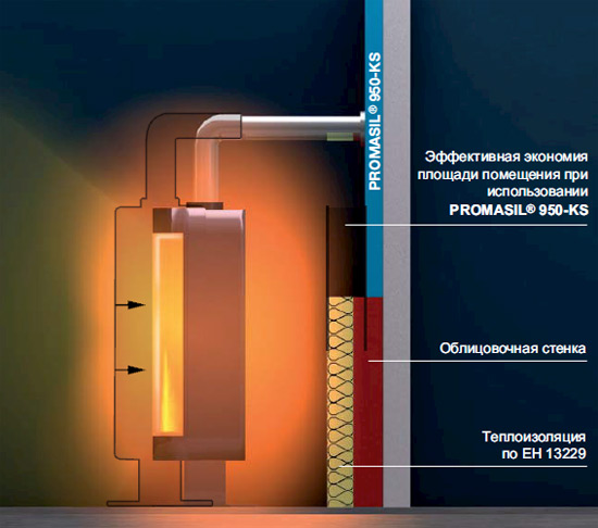 Экономия площади помещения благодаря PROMASIL® 950-KS